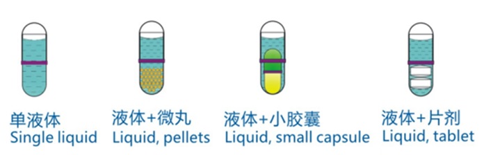 liquid-capsule-types