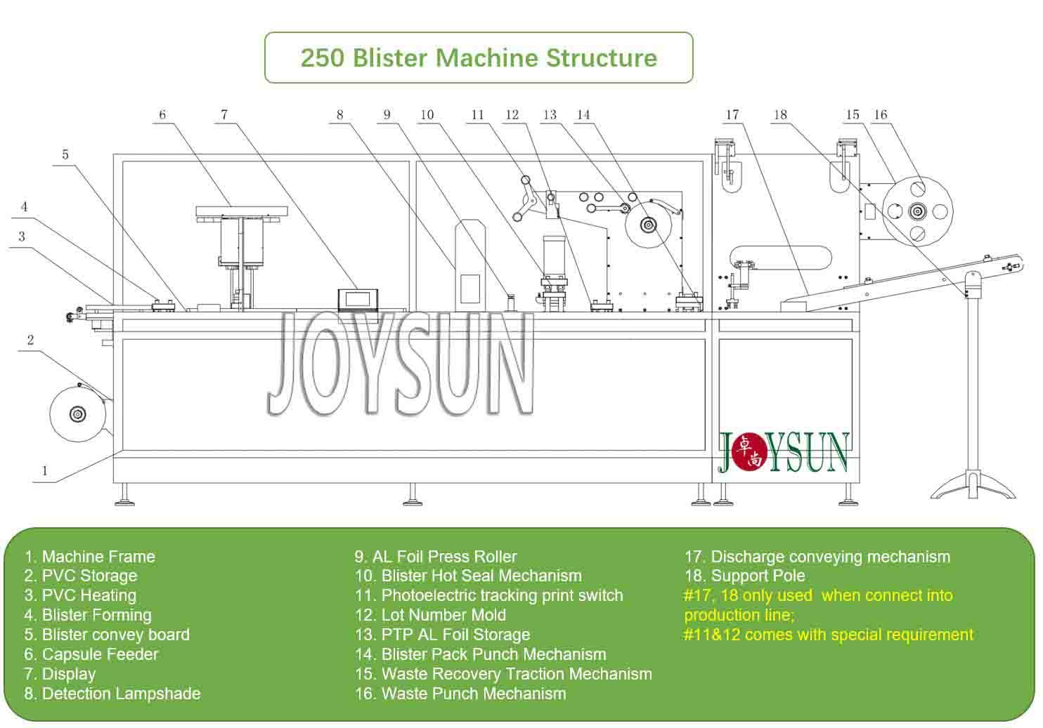 capsule-blister-packing-machine-structure