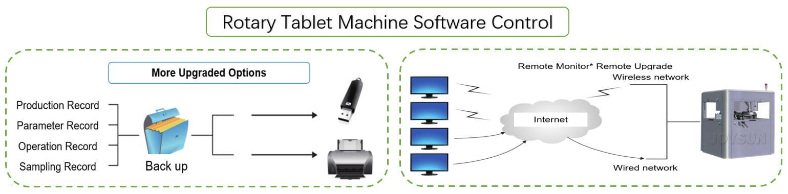 rotary-tablet-machine-software-control